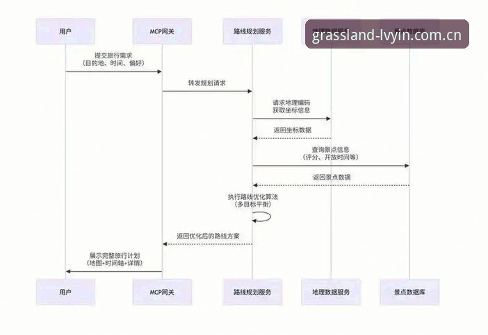 绿茵体育平台官方下载全流程详解